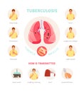 Symptoms and ways of transmission of tuberculosis