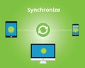 Synchronize between multiple platform