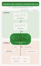 Synthetic And Catabolic Pathways for 2-AG verizontal textbook infographic Complete