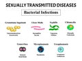 Syphilis, spirochaete, Treponema, Gonococcus, Gonorrhea, Chlamydiosis, Chlamydia, Mycoplasma, Ureaplasma Bacterial