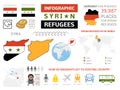 Syrian refugees infograhics