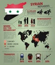 Syrian refugees infographic