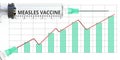 Syringe with MEASLES VACCINE text and conceptual rising graph. 3D rendering