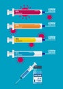 Syringe vaccine quality infographic coronavirus concept