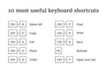 System keyboard combination shortcut set Royalty Free Stock Photo