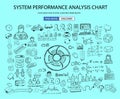 System Performance Analisys concept wih Doodle design style