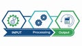 System Process Flow, Input Processing Output Diagram, Efficiency, vector design Generative AI Royalty Free Stock Photo