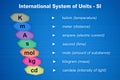 System of units with names Royalty Free Stock Photo