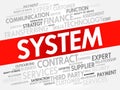 System word cloud collage Royalty Free Stock Photo