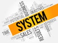 System word cloud collage Royalty Free Stock Photo
