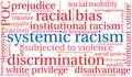 Systemic Racism Word Cloud Royalty Free Stock Photo