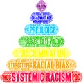 Systemic Racism Word Cloud Royalty Free Stock Photo