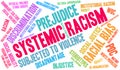 Systemic Racism Word Cloud