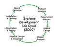 Systems Development Life Cycle