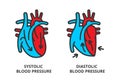 Systolic Blood Pressure and Diastolic Blood Pressure icons in line design, red and blue. Pressure, Systolic, Skills Royalty Free Stock Photo