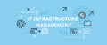 IT Infrastructure Management concept showcasing modern computing database networking system cybersecurity technology