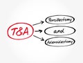 T&A - Tonsillectomy and Adenoidectomy acronym, medical concept background