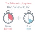 The Tabata Circuit System Vector Illustration Royalty Free Stock Photo
