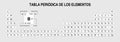 TABLA PERIODICA DE LOS ELEMENTOS -Periodic Table of Elements in Spanish language- in black and white with the 4 new elements.