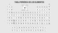 TABLA PERIODICA DE LOS ELEMENTOS -Periodic Table of Elements in Spanish language- in black and white with the 4 new elements -