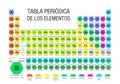 TABLA PERIODICA DE LOS ELEMENTOS -Periodic Table of the Elements in Spanish language- formed by modules in the form of hexagons