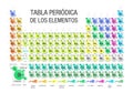 TABLA PERIODICA DE LOS ELEMENTOS -Periodic Table of the Elements in Spanish language- formed by molecules in white background