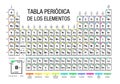 TABLA PERIODICA DE LOS ELEMENTOS -Periodic Table of Elements in Spanish language- on white background with the 4 new elements