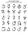 Table Of Astrology Symbols