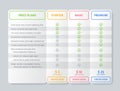 Table chart comparison. Vector. Vector illustration. Price plan outline template Royalty Free Stock Photo