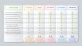 Table chart comparison. Vector. Vector illustration. Price plan outline template Royalty Free Stock Photo