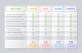 Table chart comparison. Vector. Vector illustration. Price plan outline template Royalty Free Stock Photo