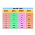 Table with English pronouns. Vector illustration