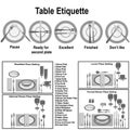 Table etiquette and place setting.The set of different options.