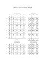 Table of hiragana Royalty Free Stock Photo