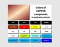 A table of inorganic Copper compounds colors