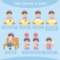 Islamic Table Manner for Kids Vector set