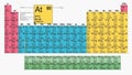 Table mendeleev, Types of periodic system of chemical elements Royalty Free Stock Photo