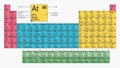 Table mendeleev, Types of periodic system of chemical elements Royalty Free Stock Photo