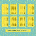 Table poster for print educational material at school or at home. Square multiplication. Educational card with geometric pattern