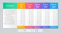 Table price chart. Vector illustration. Comparison plan template Royalty Free Stock Photo