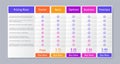 Table price plans. Comparison data template. Pricing chart with 5 columns. Checklist compare banner
