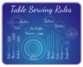 Table serving rules