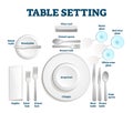 Table setting scheme