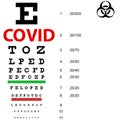 On table sight check SARS Covid Corona Virus sign