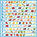 A table with vitamins and food containing them. Flat cartoon illustrations. Infographics, healthy food, healthy foods, diet. Color