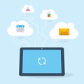 Tablet accesses to cloud services