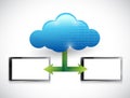 Tablet cloud computing network illustration