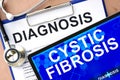 tablet with cystic fibrosis