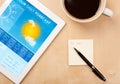 Tablet pc showing weather forecast on screen with a cup of coffee on a desk Royalty Free Stock Photo