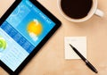 Tablet pc showing weather forecast on screen with a cup of coffee on a desk Royalty Free Stock Photo